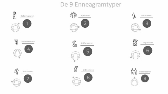 de ni enneagramtyper